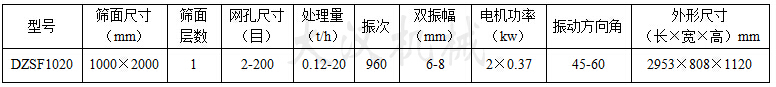 1020直線振動篩:篩面尺寸:1000X2000mm,網(wǎng)孔尺寸:2-200目,處理量:0.12-20t/h電機功率:2x0.37kw